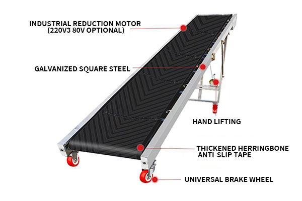 What determines the service life of a folding conveyor?